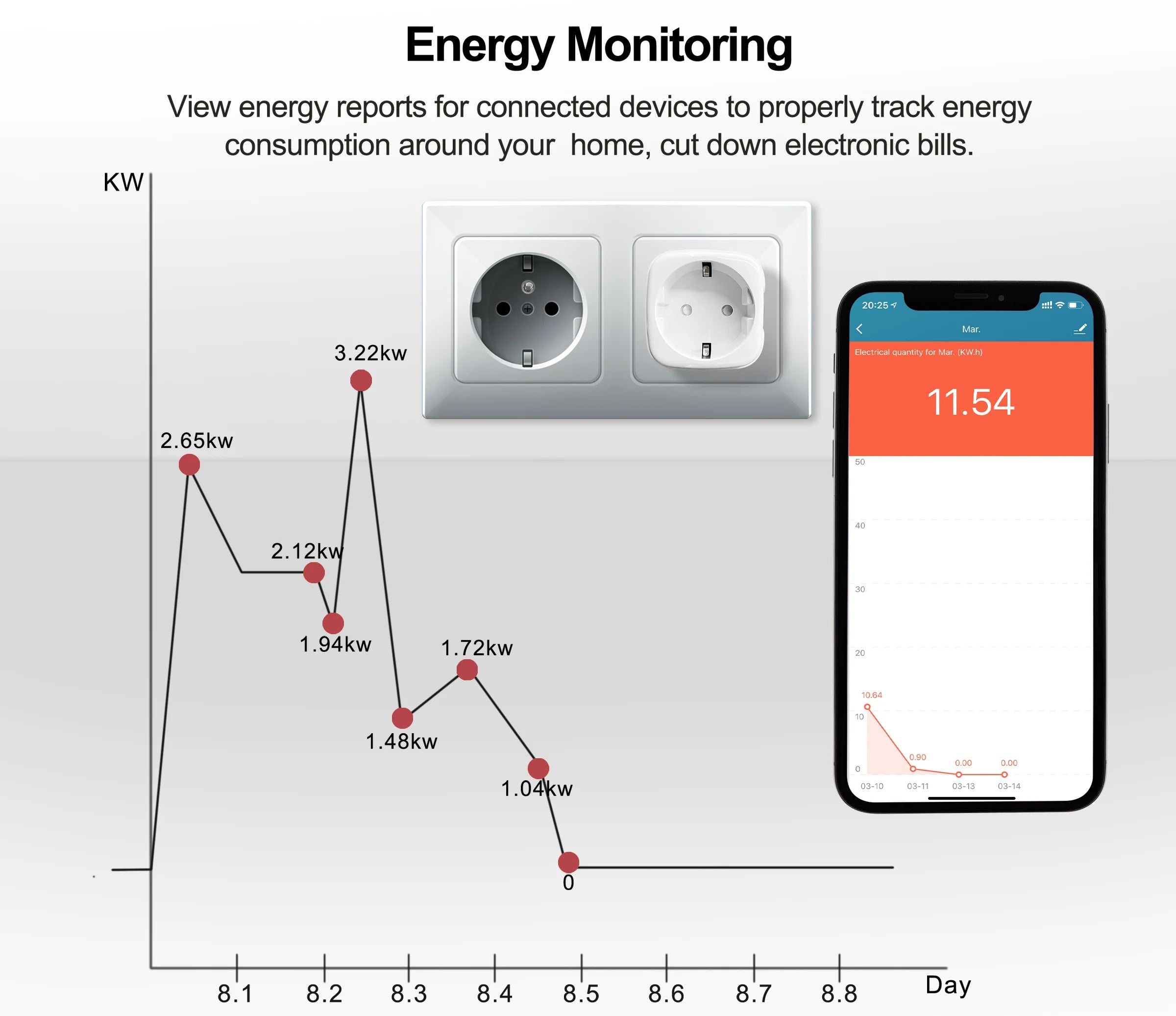 EU Smart Plug WiFi Socket power energy meter 10A/16A Power Monitor Wattmeter Timing Function watt meter Tuya SmartLife APP
