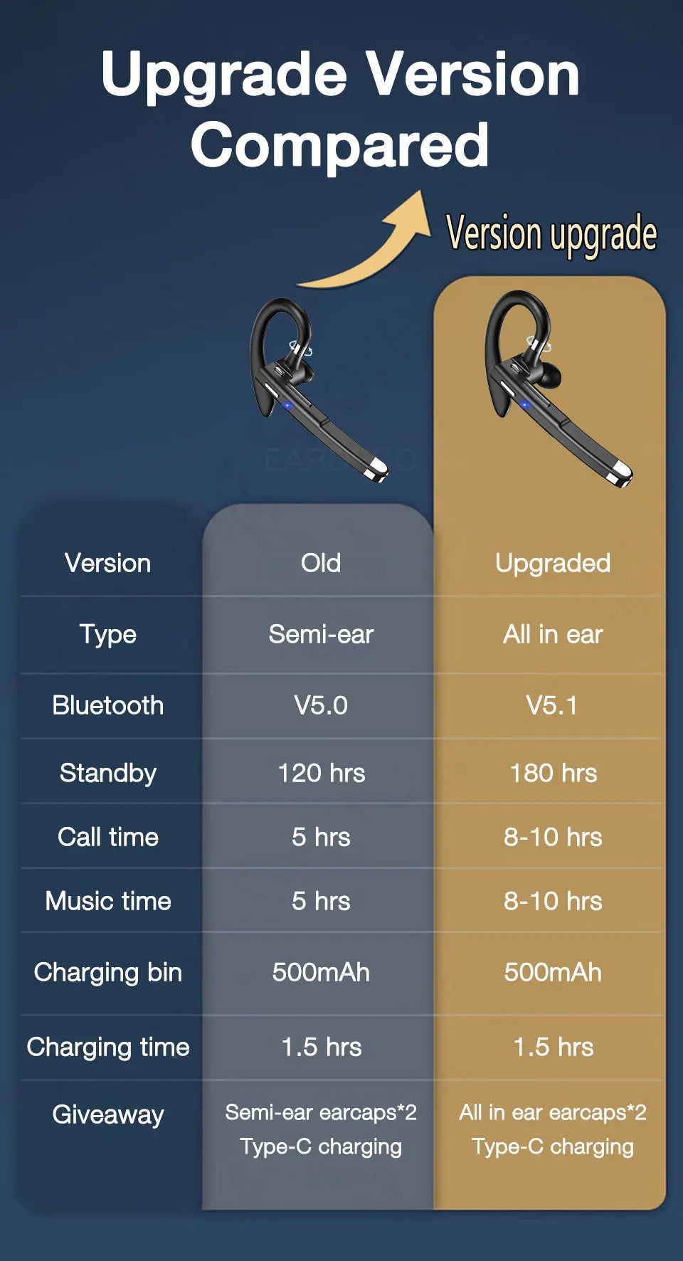 Wireless Headphones With Microphone Bluetooth