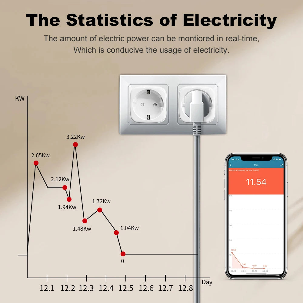 Zigbee2MQTT EU Smart Plug 20A Smart Socket With Power Monitoring Timing Function APP Voice Control Home Assistant