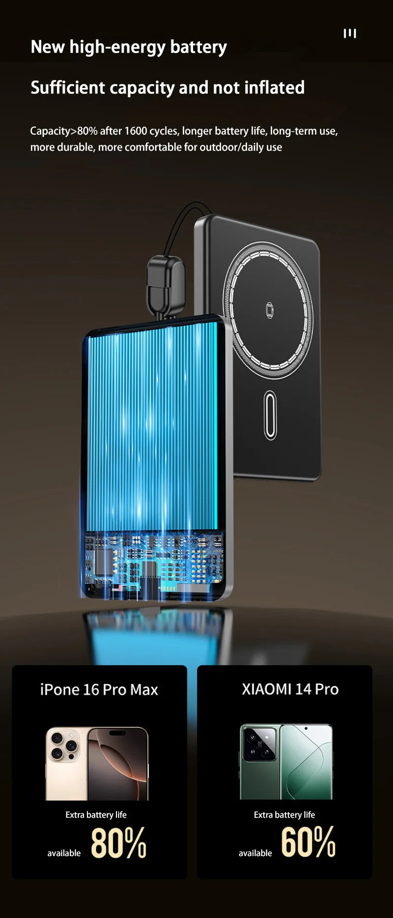 500000mAh Magnetic Wireless Power Bank 3in1 PowerBank