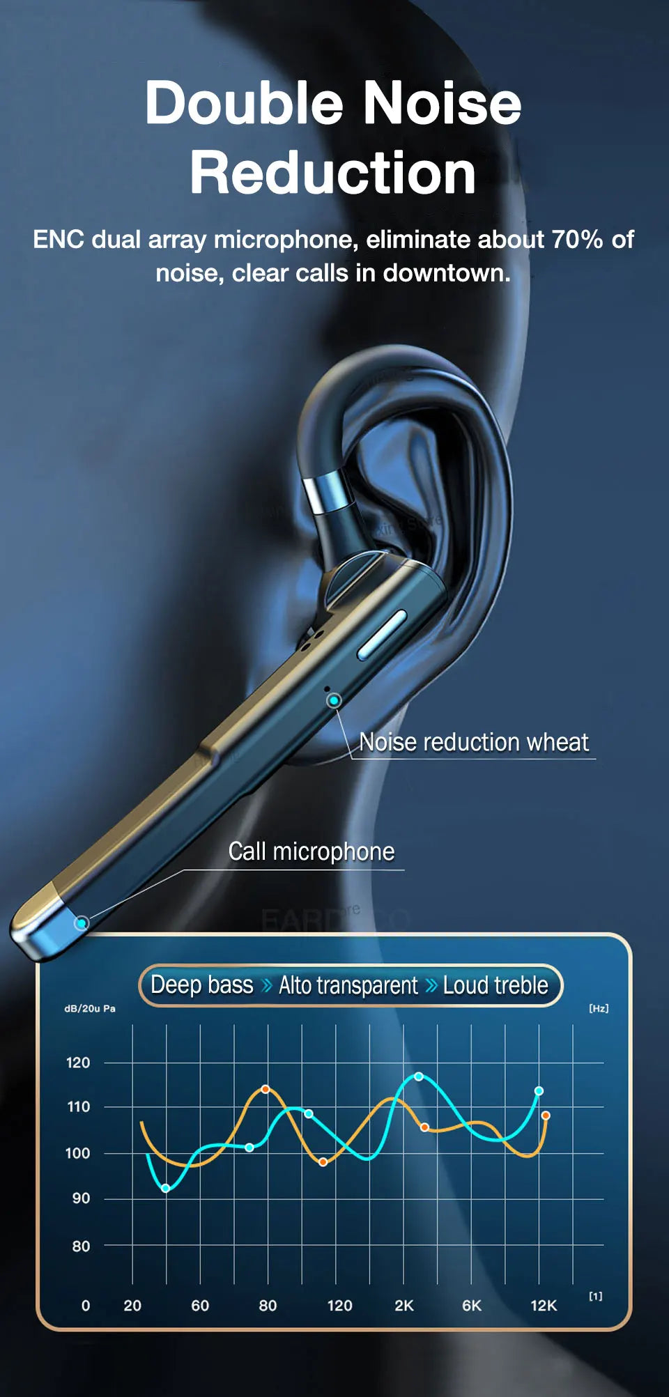 Wireless Headphones With Microphone Bluetooth